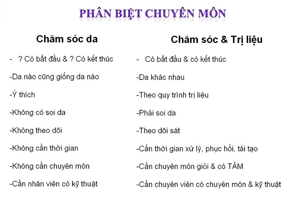 Chăm Sóc Da Khác Điều Trị Da